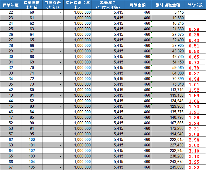 家庭资产“压舱石”：中邮基金解读保险、年金与低波基金的配置组合