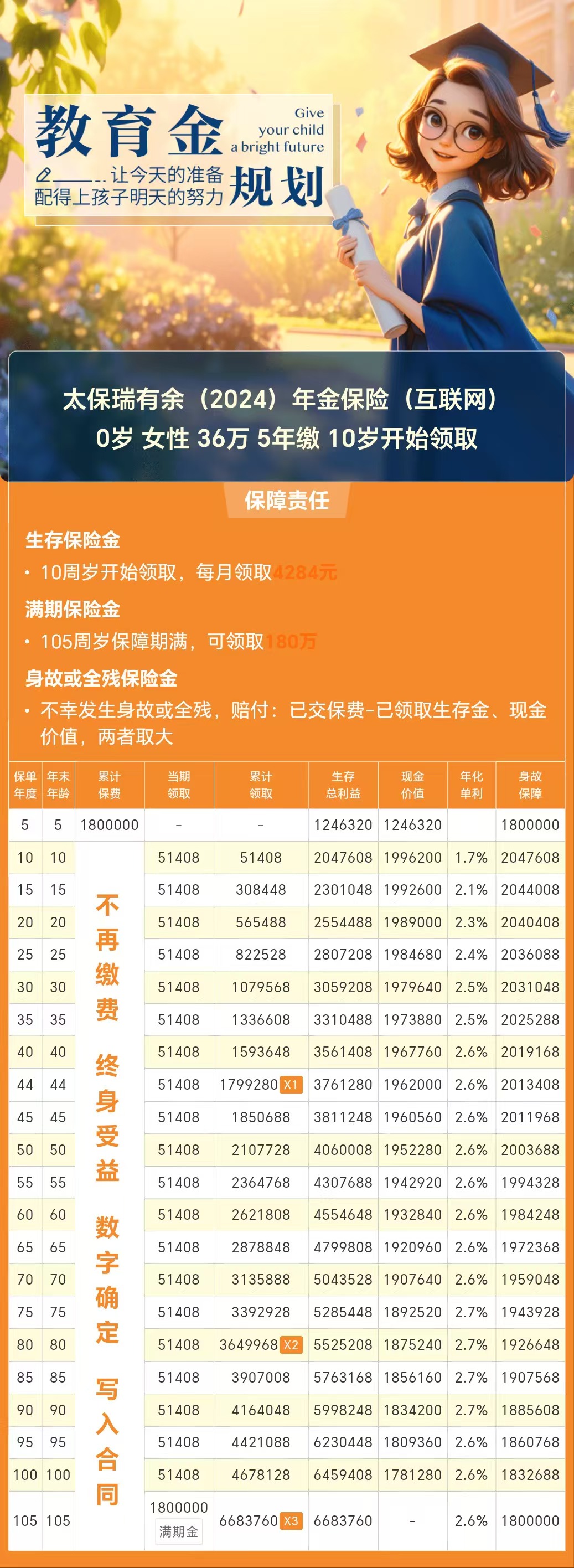 家庭资产“压舱石”：中邮基金解读保险、年金与低波基金的配置组合