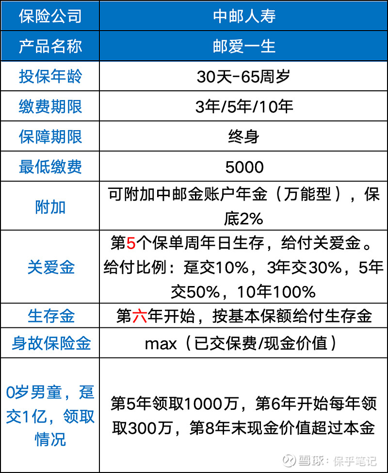 家庭资产“压舱石”：中邮基金解读保险、年金与低波基金的配置组合