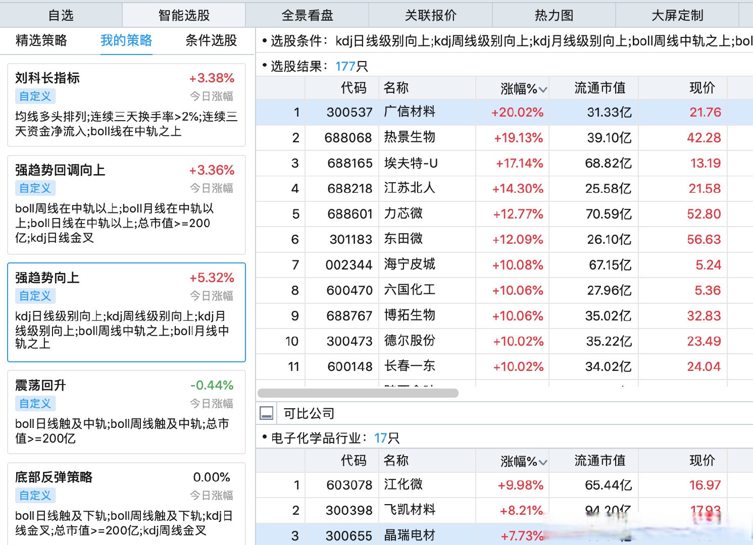 56只A股筹码大换手（10月16日）