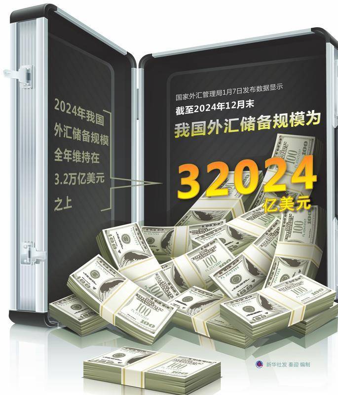 国家外汇局：截至6月末我国银行业对外金融资产17721亿美元 对外负债15377亿美元