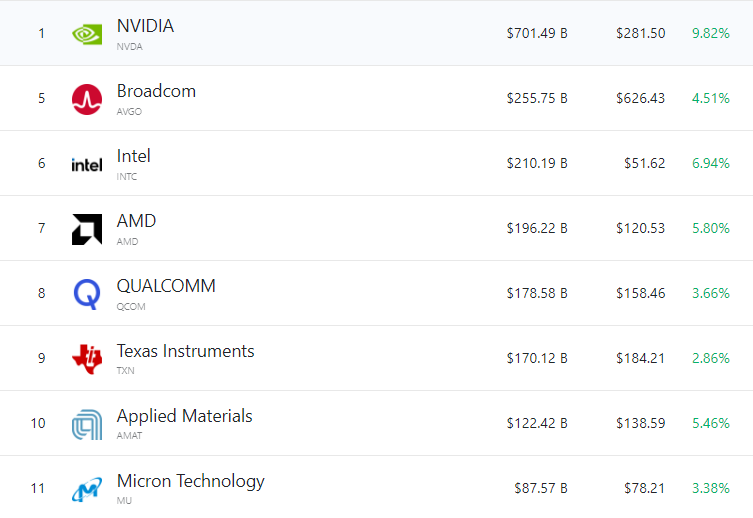 隔夜外盘：美股三大指数集体收跌 存储概念股上涨