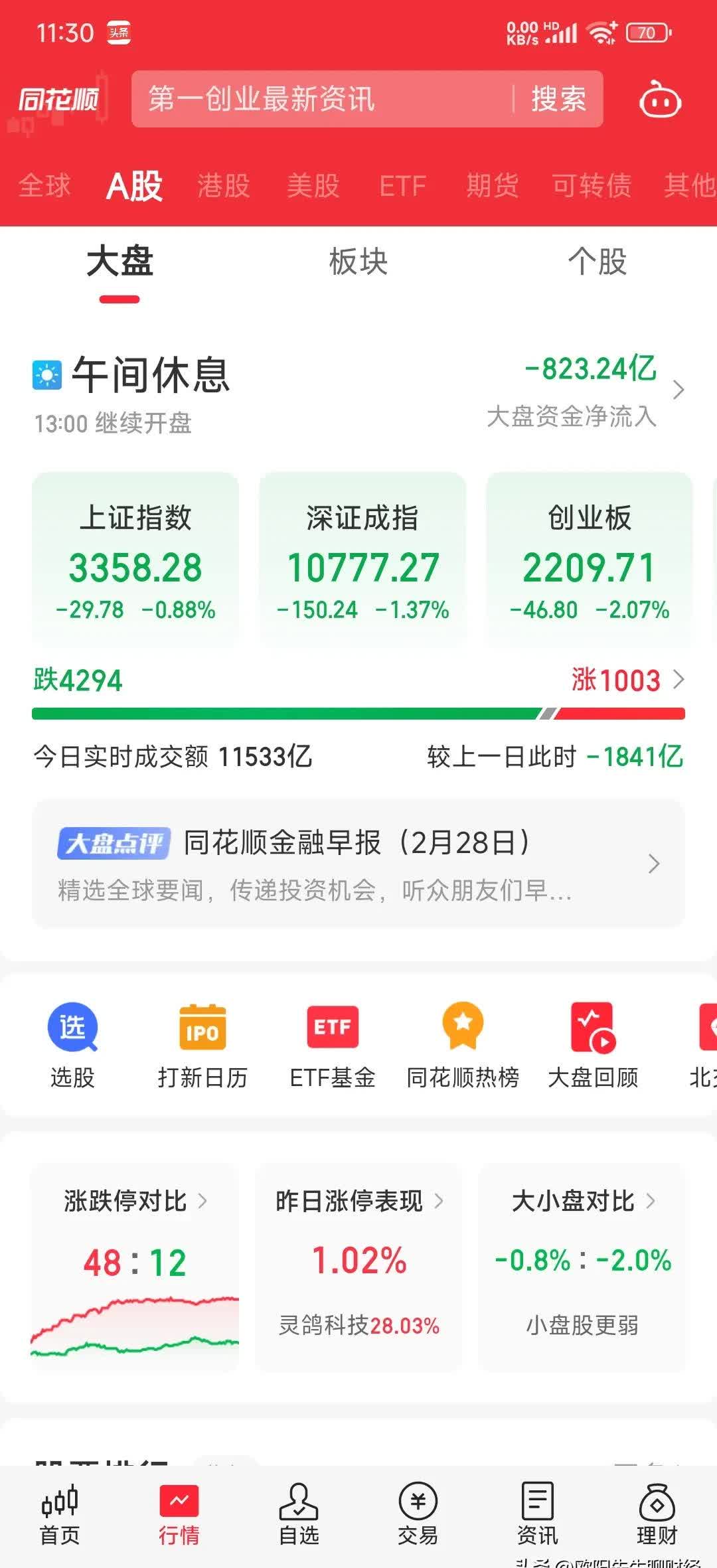 N道生今日上市 开盘上涨314.21%