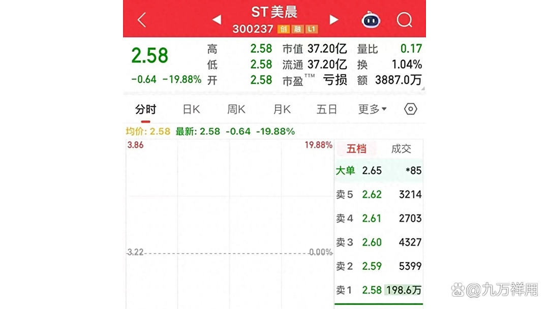 ST新华锦连收3个涨停板