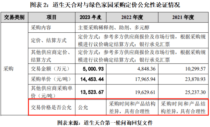 N道生今日上市 开盘上涨314.21%