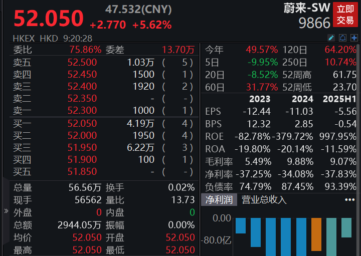N道生今日上市 开盘上涨314.21%