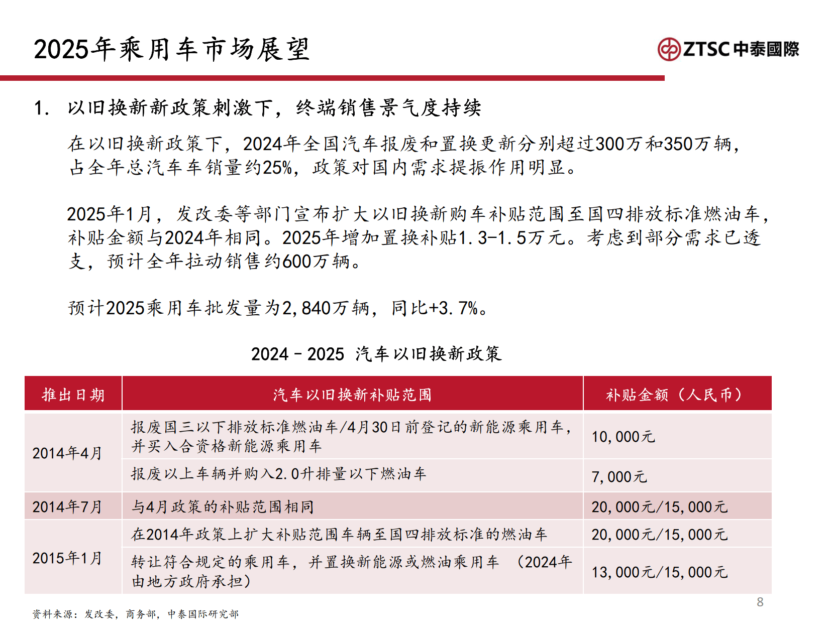 2025年液灌汽车行业发展现状及未来趋势展望分析_人保车险   品牌优势——快速了解燃油汽车车险,人保有温度