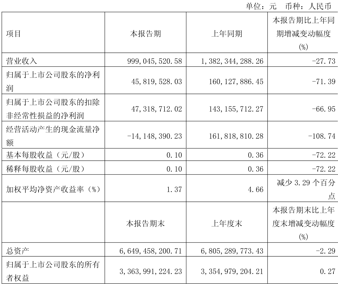 光库科技大涨5.28% 前三季净利润预计增长97.00%―117.00%