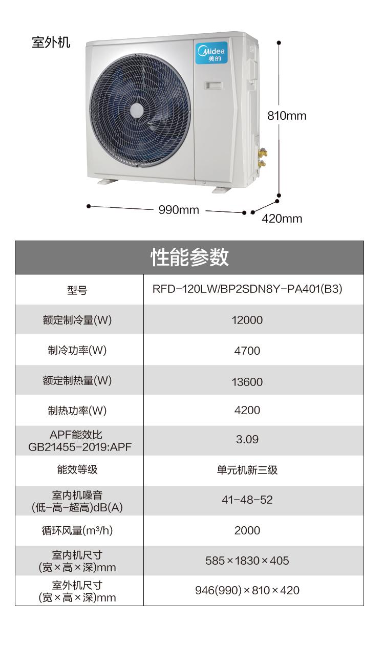 美的集团获得发明专利授权：“多联机的空调系统及其控制方法、存储介质”