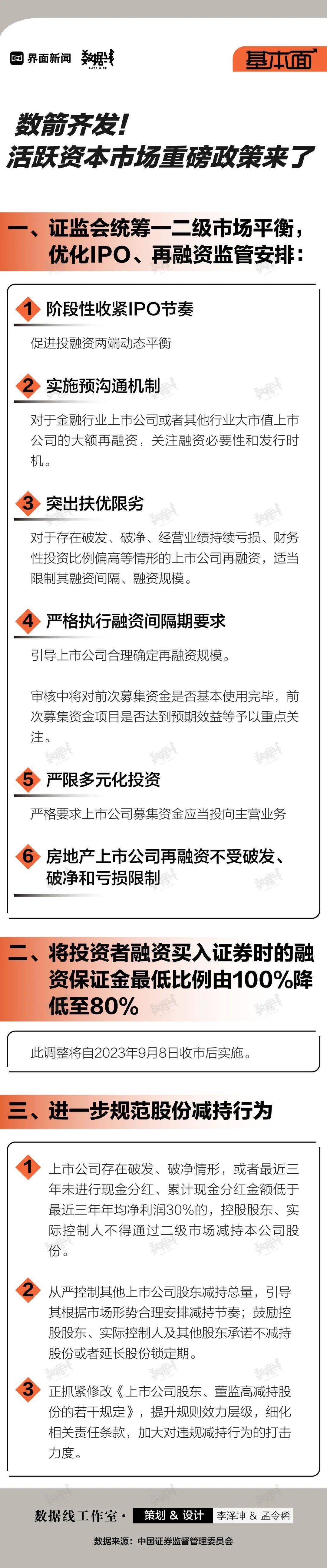 中国证监会修订发布上市公司治理准则