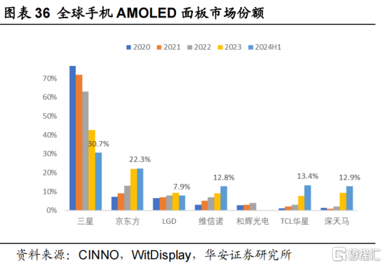 和辉光电公布国际专利申请：“触控面板及其制备方法”