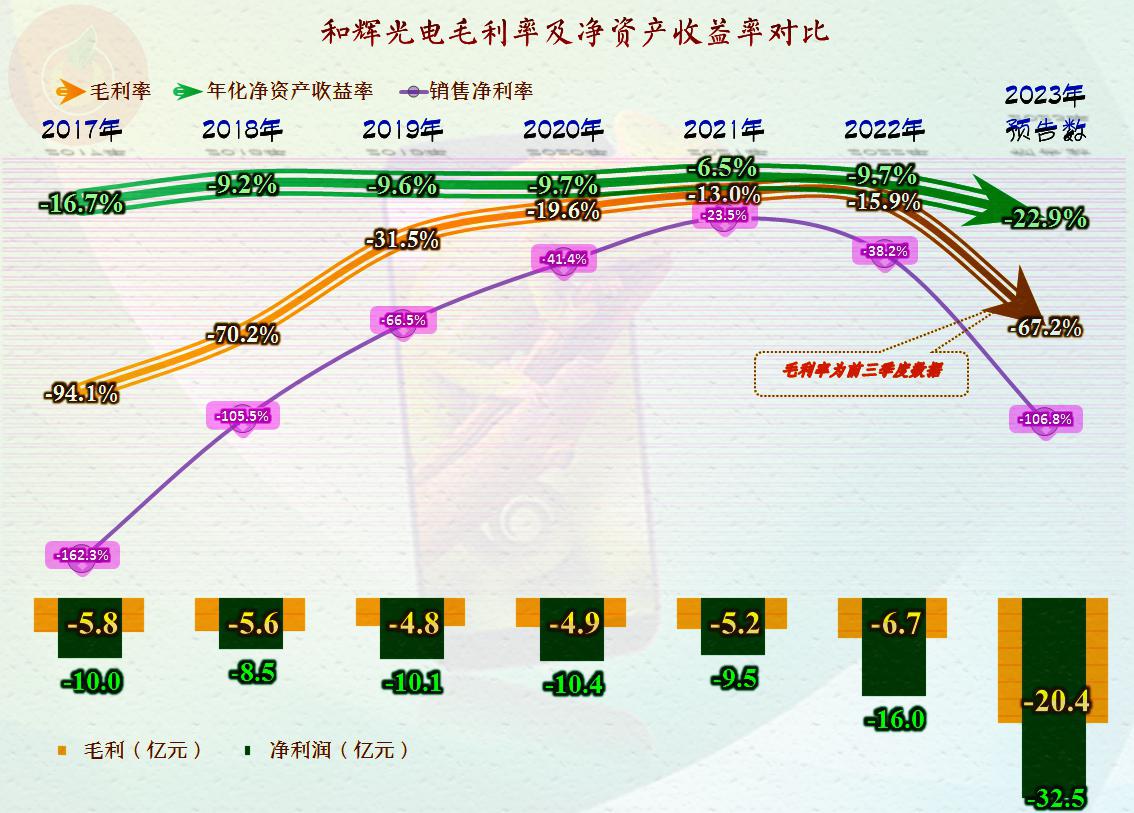 和辉光电公布国际专利申请：“触控面板及其制备方法”