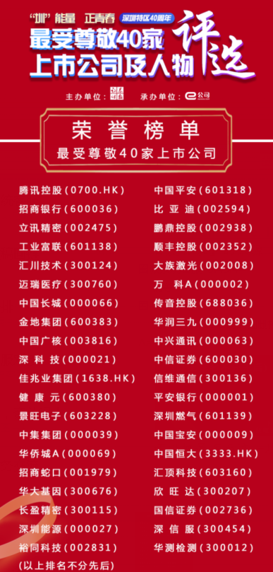传音控股公布国际专利申请：“图像处理方法、处理设备及存储介质”