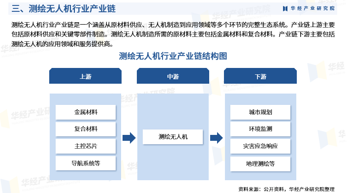 2025年化工园区行业发展现状及未来趋势展望分析_人保车险,人保护你周全