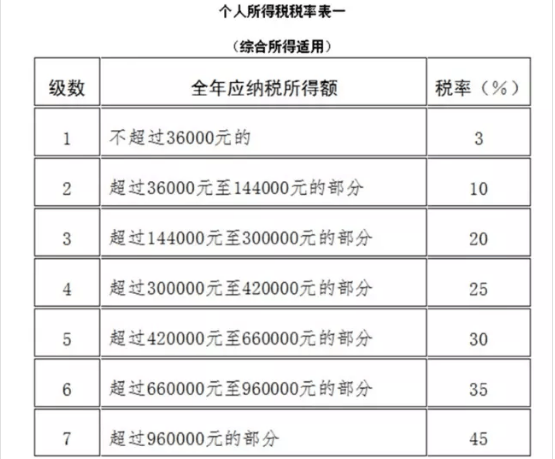 新版《中国税收居民身份证明》落地半年 上海累计开具超2560份