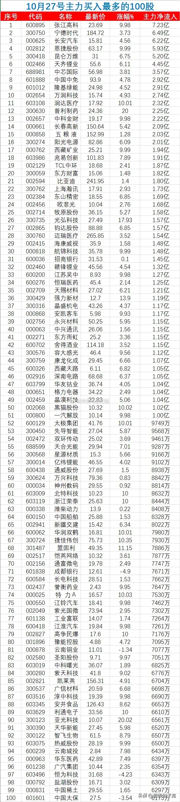 持股市值增近3000亿!北向资金三季度抢购这些股(附名单)