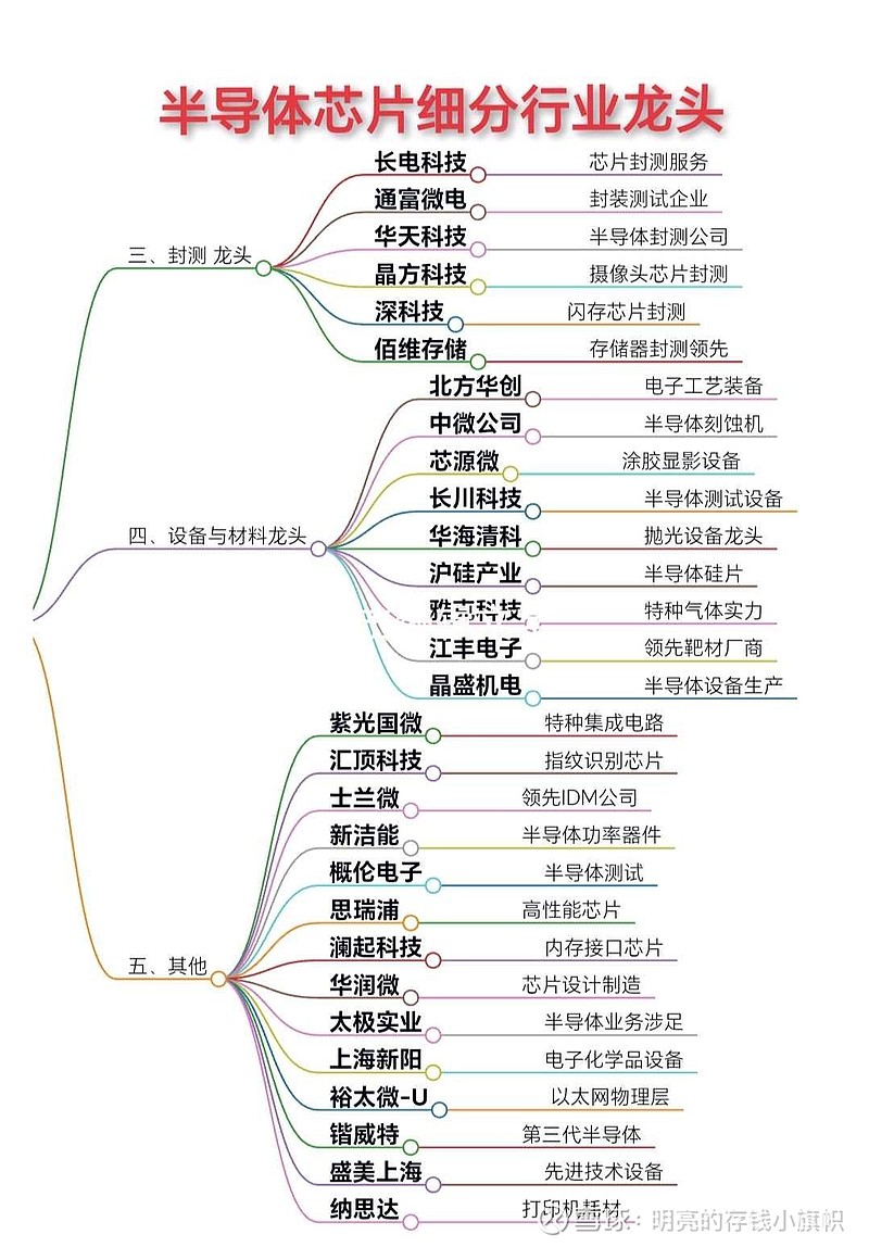 圣邦股份公布国际专利申请:“驱动器电路及芯片”