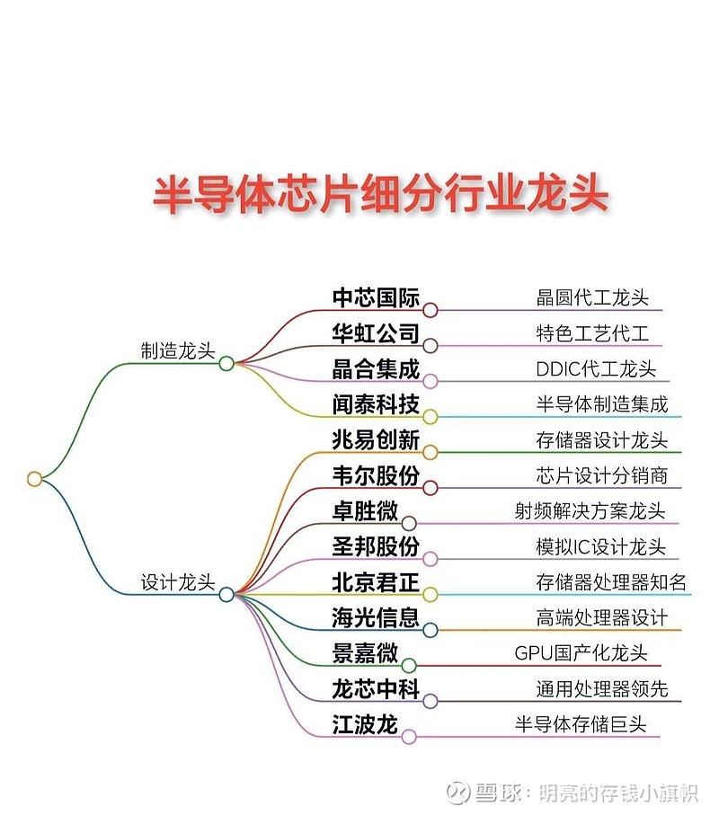 圣邦股份公布国际专利申请:“驱动器电路及芯片”