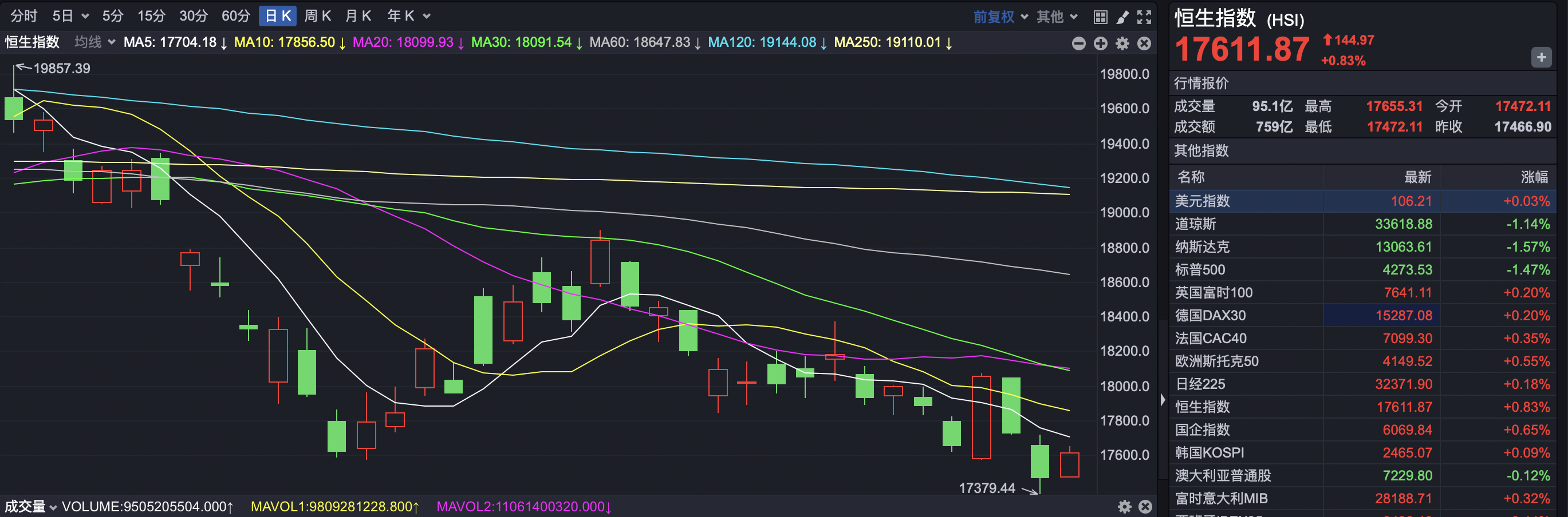 突然跳水！超20万人爆仓！
