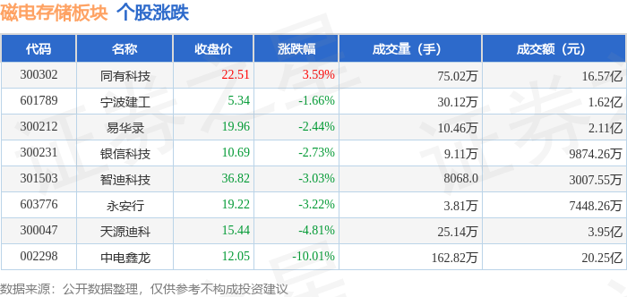 中电鑫龙10月17日龙虎榜数据