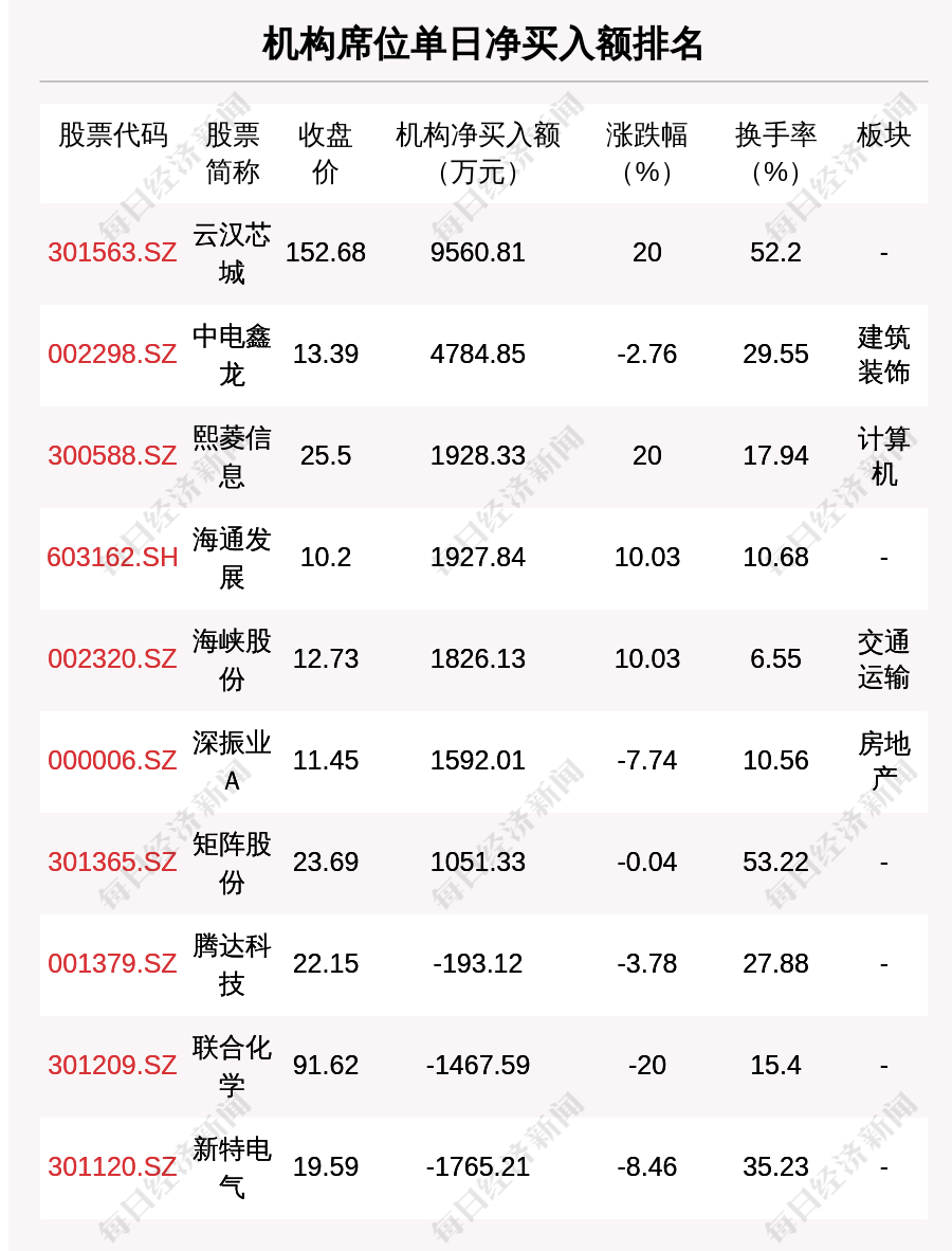 中电鑫龙10月17日龙虎榜数据