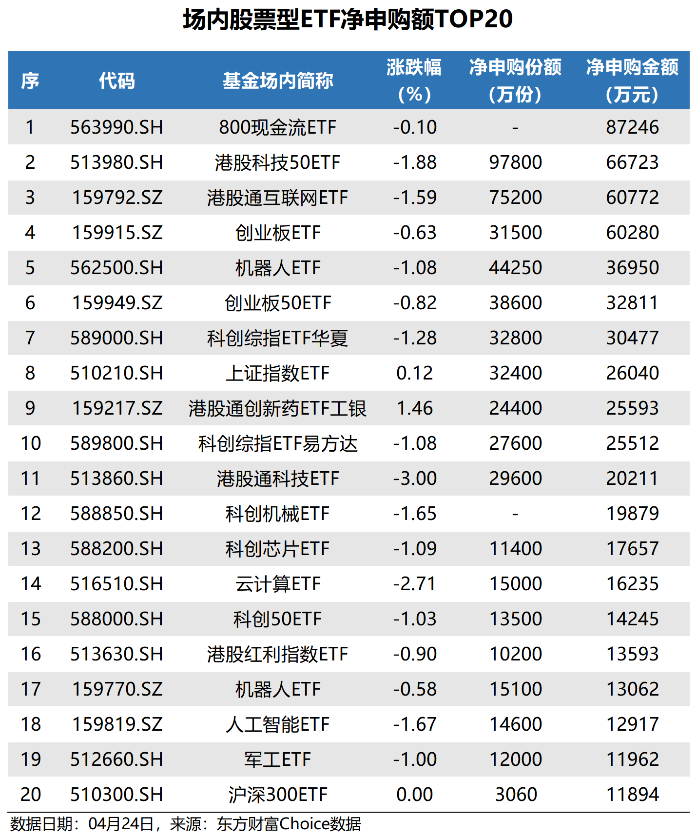中证1000指数ETF今日合计成交额29.89亿元，环比增加35.34%