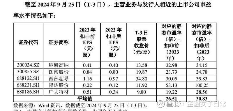 A股申购 | 汽车燃料系统“小巨人”世昌股份(920022.BJ)开启申购 主要客户为国内主流整车制造企业