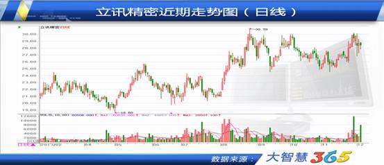 光启技术现4笔大宗交易 总成交金额2.64亿元