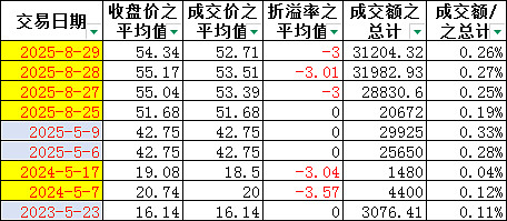 光启技术现4笔大宗交易 总成交金额2.64亿元