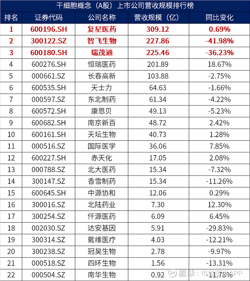 康华生物（300841）2025年三季报简析：净利润同比下降53.41%，三费占比上升明显