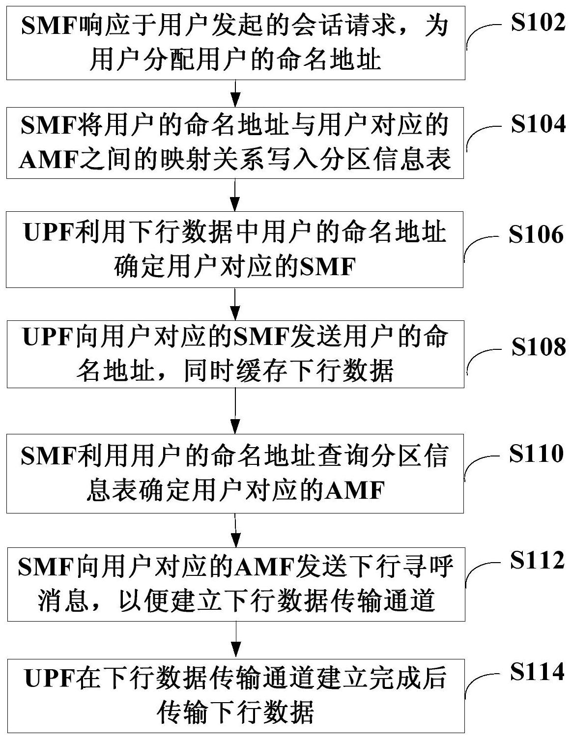 中兴通讯公布国际专利申请：“数据传输方法、装置、设备及存储介质”