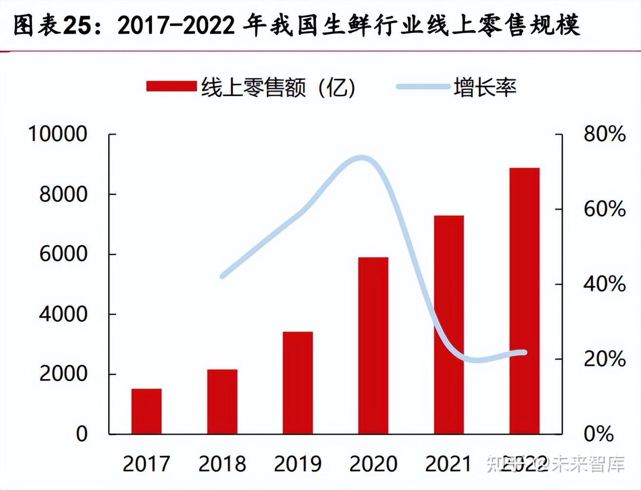 9月多家快递公司“量价齐升”
