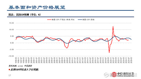 中信建投：缩量轮动继续 风格切换已起