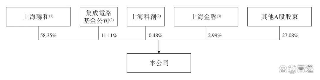 和辉光电港股IPO获中国证监会备案