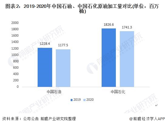 人保车险,人保财险 _2025成品油市场深度调查及发展趋势预测