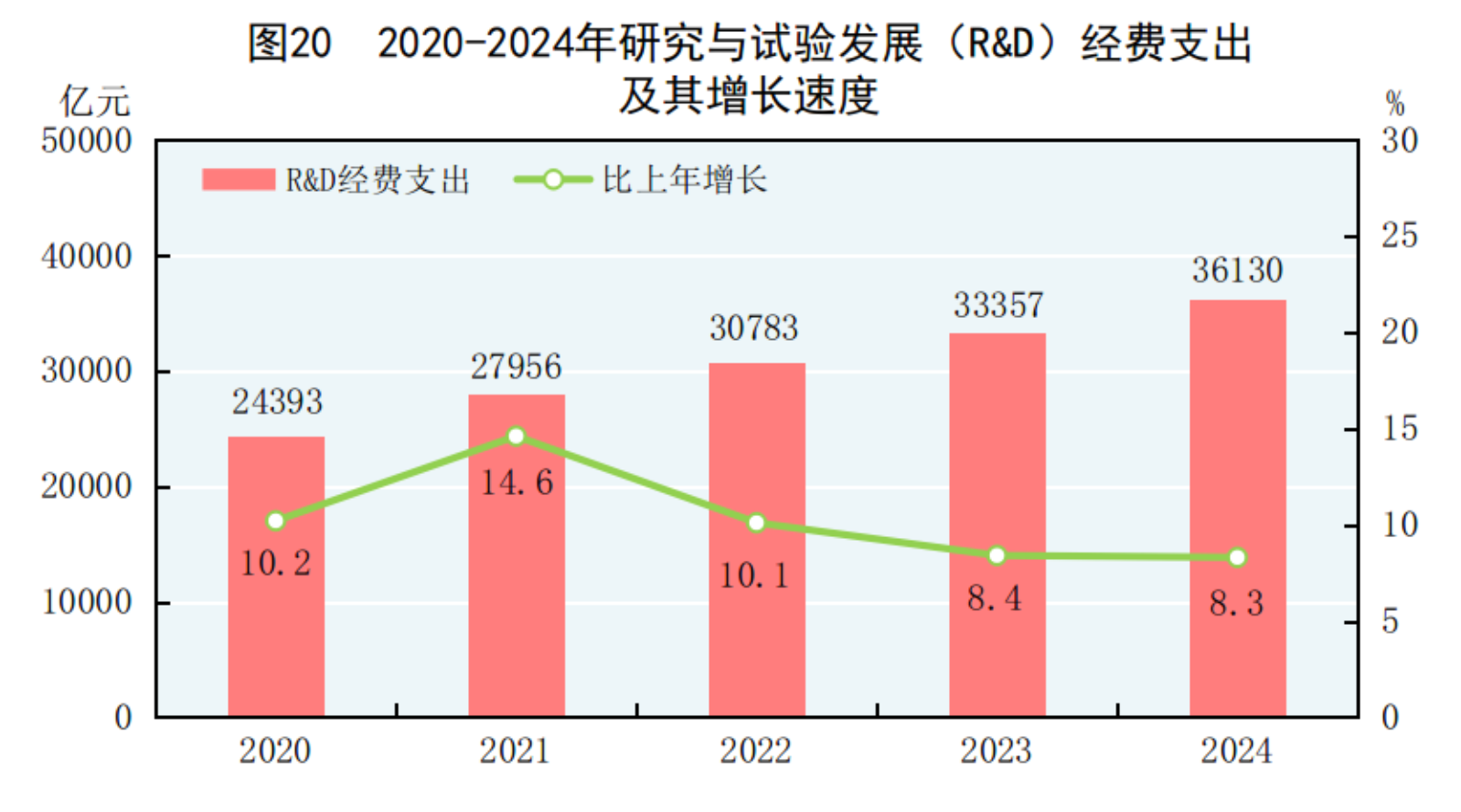 国家统计局:2025年三季度全国规模以上工业产能利用率为74.6%