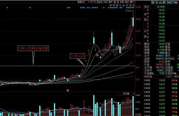 主力动向：10月20日特大单净流入73.87亿元