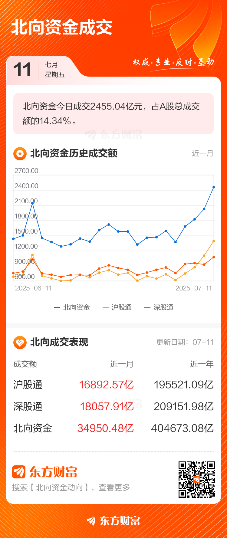 主力动向：10月20日特大单净流入73.87亿元