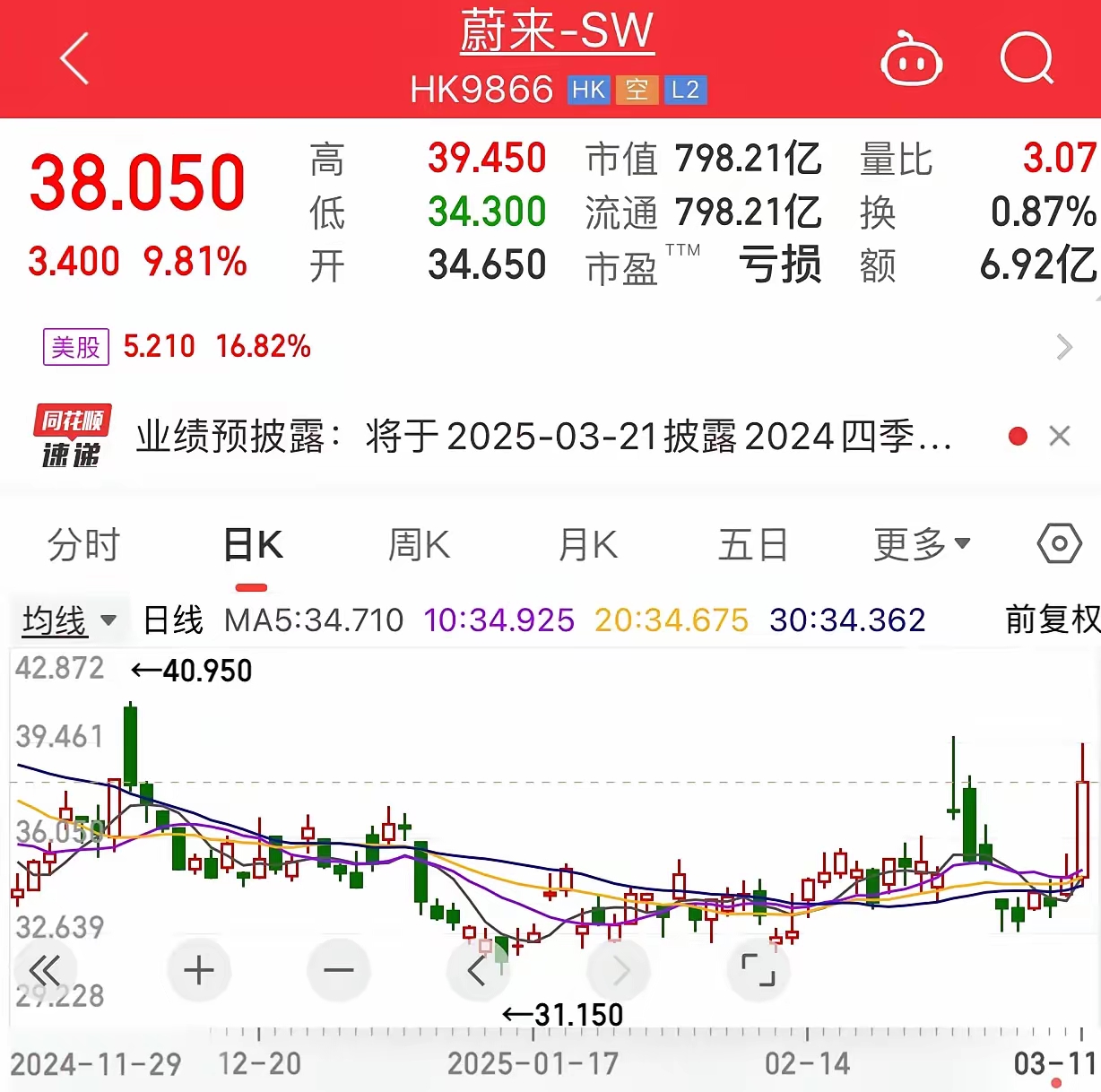 34%单日涨幅背后 耀才证券迎来“蚂蚁”时代？