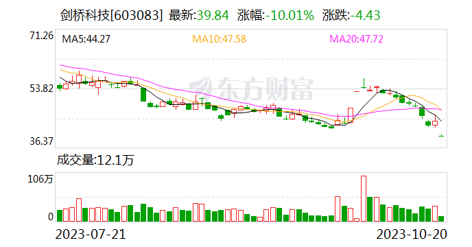 湖南白银龙虎榜数据（10月20日）