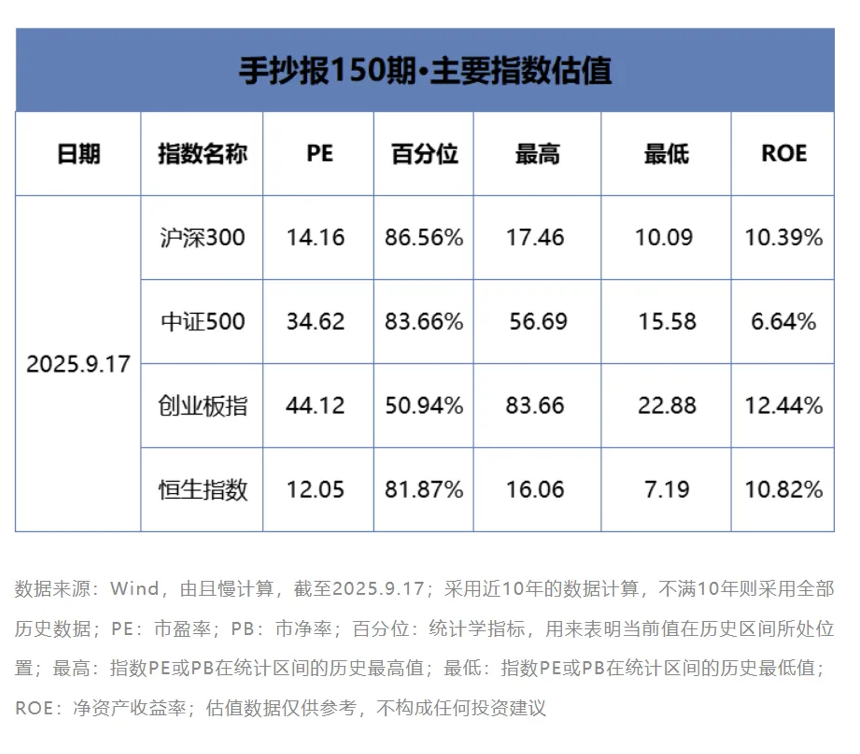53只A股筹码大换手（10月20日）