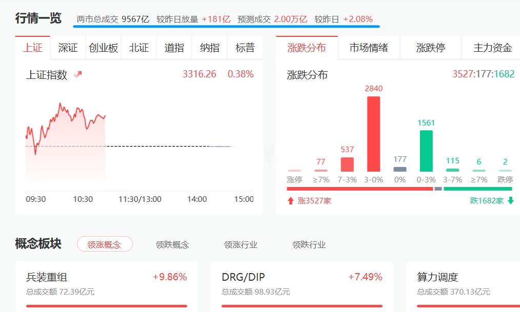 我国期货市场资金总量突破2万亿
