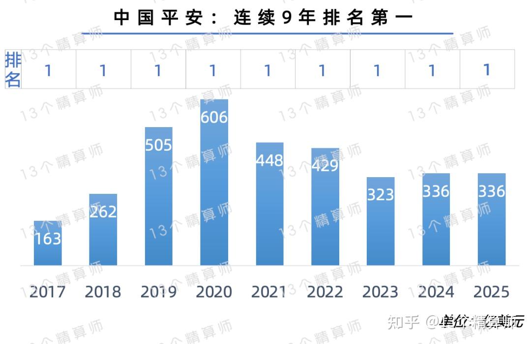 2025写字楼行业竞争分析及发展前景_人保车险,人保有温度