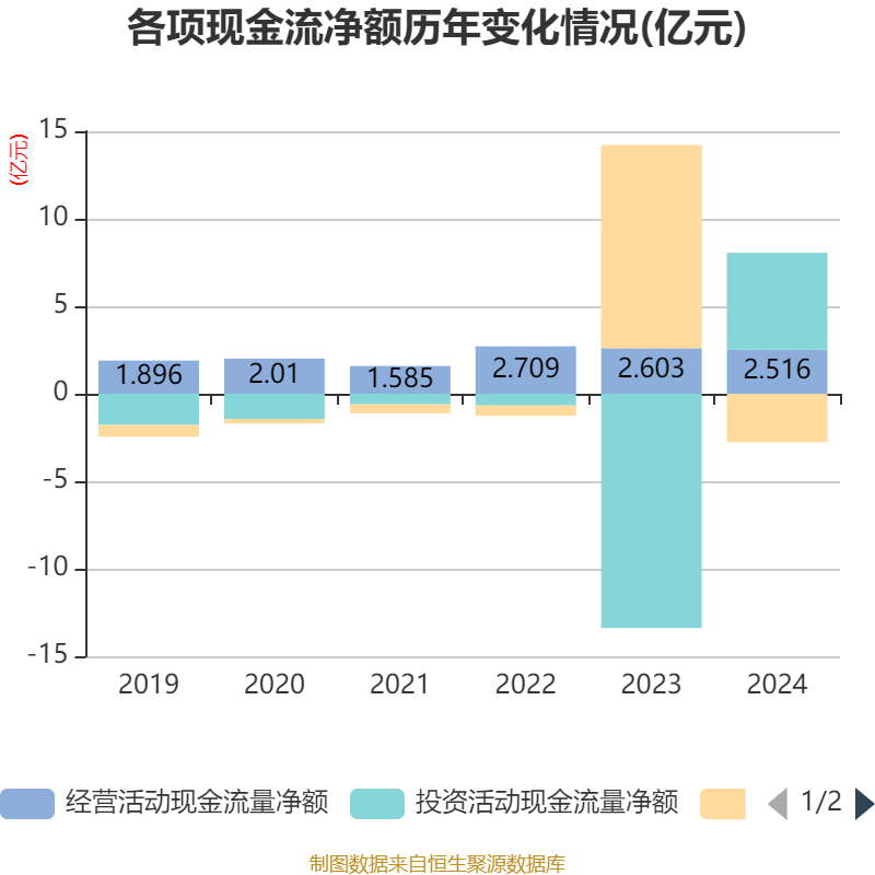 民爆光电：截至2025年10月20日股东总数为7,092户