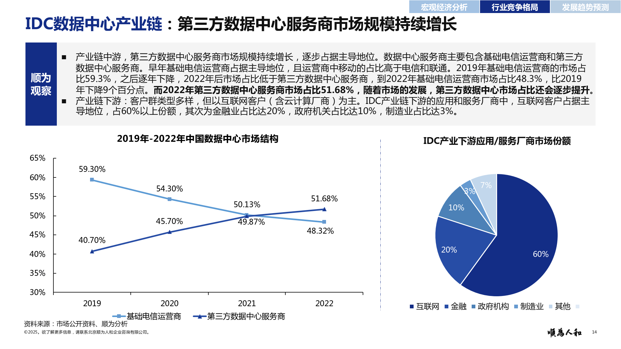 IDC：上半年中国智算云基础设施市场同比增长122.4%