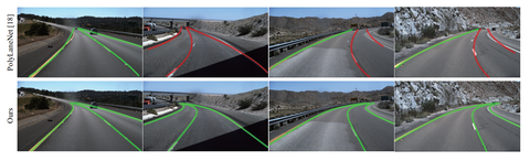长安汽车获得发明专利授权：“一种端到端的车道线检测方法、系统、设备和介质”