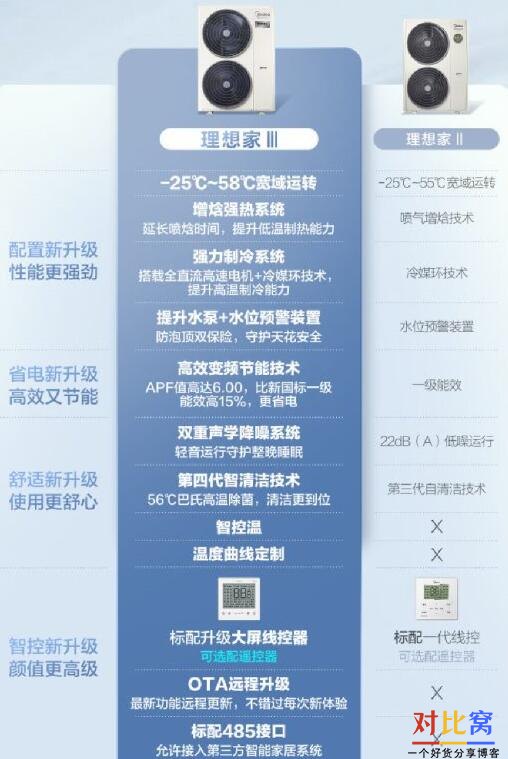 美的集团获得发明专利授权:“移冰装置及制冷设备”