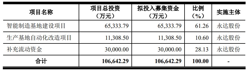 A股申购 | 昊创瑞通(301668.SZ)开启申购 聚焦智能配电设备及配电网数字化