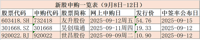 打新必看 | 9月11日一只新股申购
