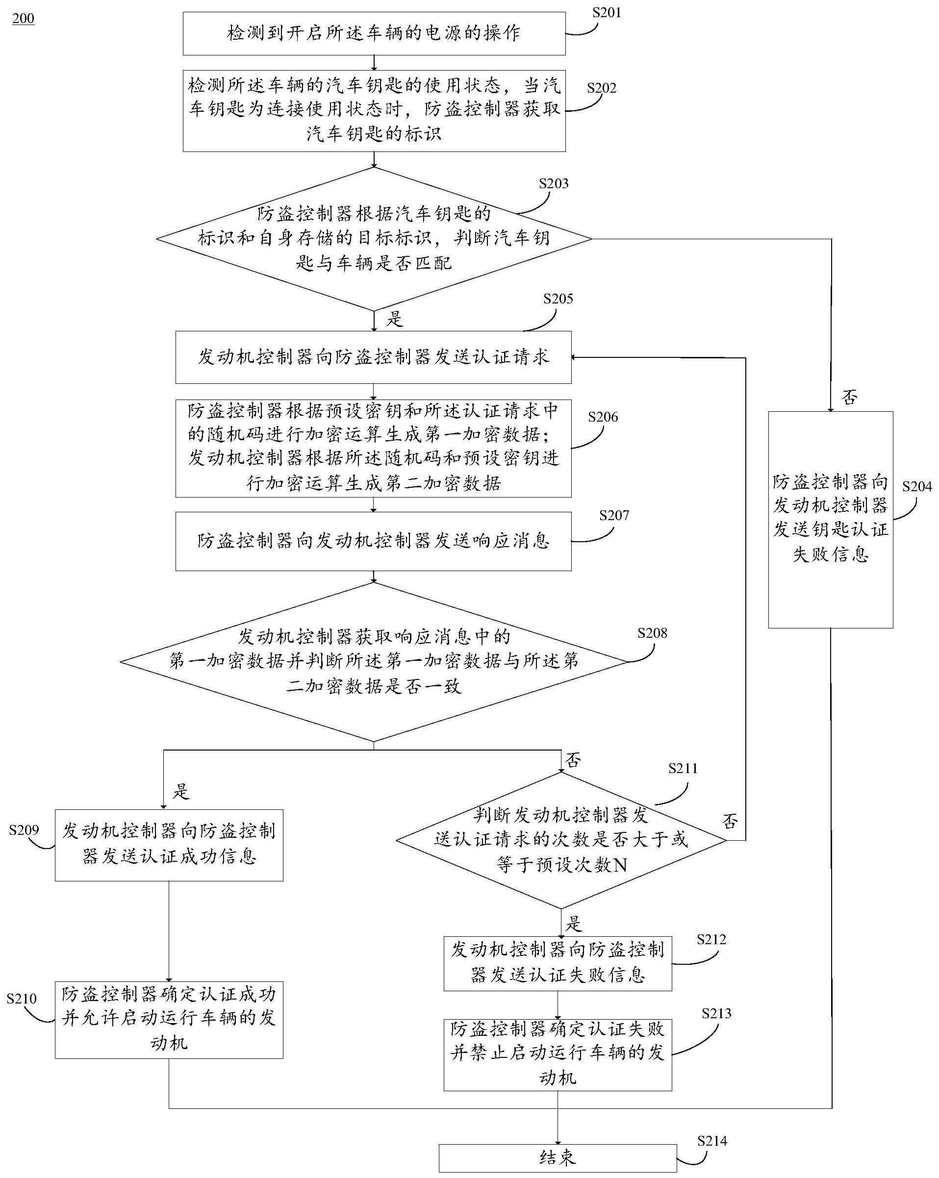 长城汽车获得发明专利授权：“车辆控制方法、装置、车辆及存储介质”